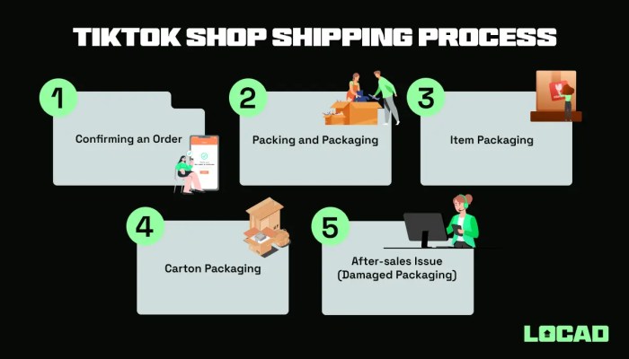 Tiktok Shop Pakai Ekspedisi Apa