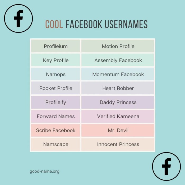 Cara Buat Nama Fb Keren