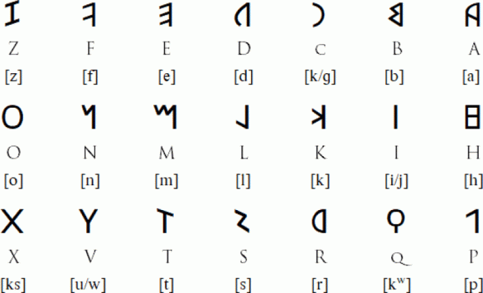 Cara Membuat Tulisan Latin Di Hp